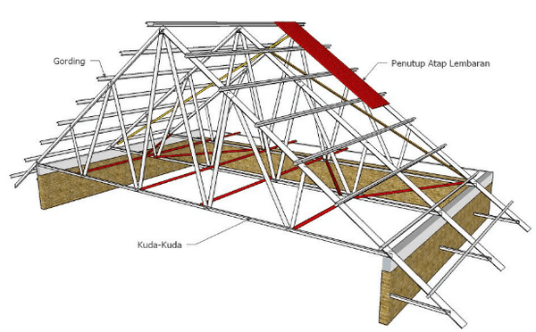 Proses Pemasangan Rangka Atap  Baja  Ringan  Workshop co id